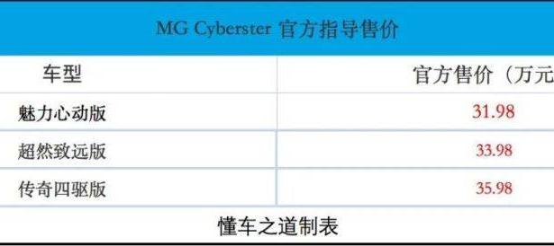 2023广州车展：名爵MG Cyberster上市