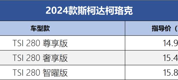 配置有调整 2024款斯柯达柯珞克上市