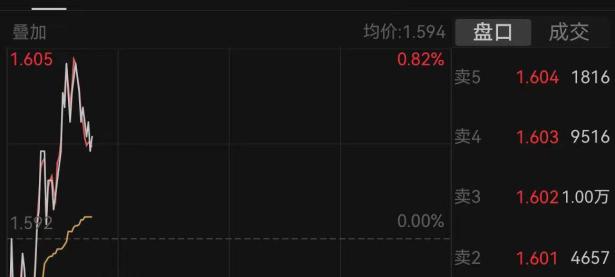 长安汽车概念股持续活跃，新能车ETF(515700)现涨0.44%