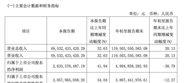 汽车大观 | 韧性向上，重估长城汽车的价值