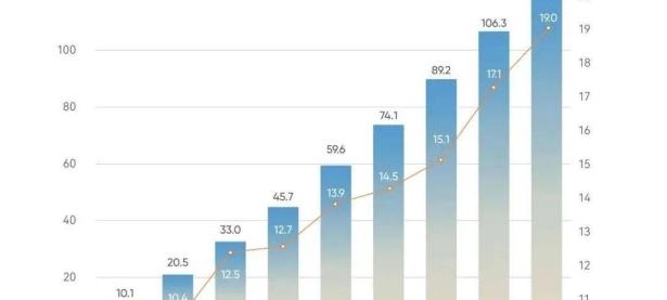 125.3万辆！奇瑞销量公布