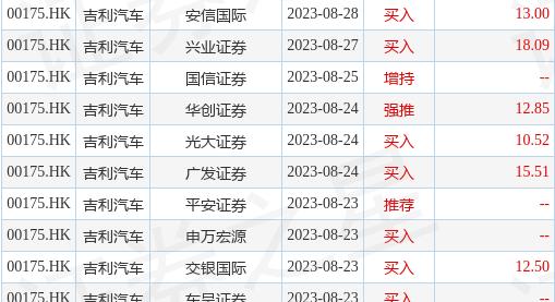 吉利汽车(00175.HK)：极氪9月交付汽车共12053部 同比增加约46%