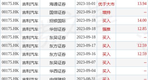 吉利汽车(00175.HK)授出约5.784亿份认股权