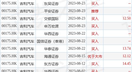 吉利汽车(00175.HK)：极氪8月交付汽车共12303部 同比增加约72%