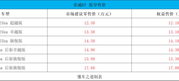 2023广州车展：荣威D7