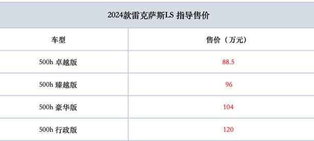 配置升级 2024款雷克萨斯LS售88.5万起