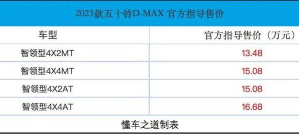 2023款五十铃D-MAX，售13.48万起