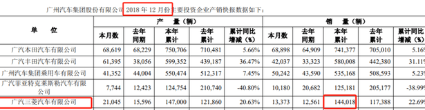 168赛车原创
                三菱被收编，千亿广汽还有多少能打的？