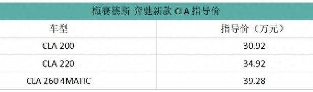 “信仰”不便宜，梅赛德斯-奔驰新款CLA上市