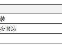 全新一代宝马X2中国配置抢先看！从35万的中配起步最划算？