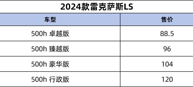 官方售价88.50万元起 2024款雷克萨斯LS上市