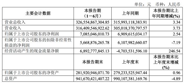 上汽大众利润腰斩！