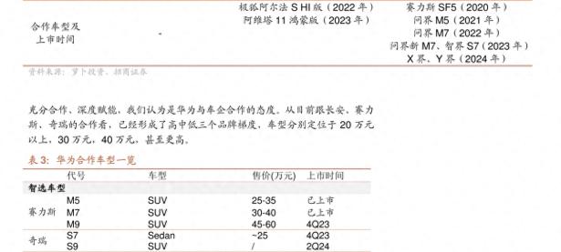 剑指迈巴赫，华为江淮联手打造“X界”，定位百万级，2024年上市