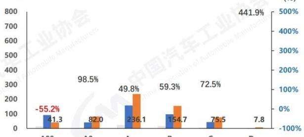 技术加持，五菱转身