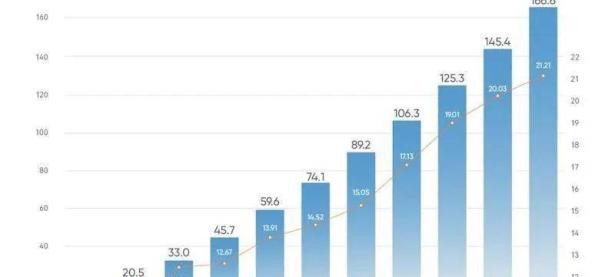 奇瑞集团11月销量21.2万辆，同比增长111%