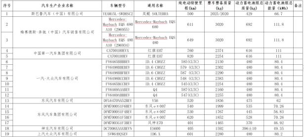 奇瑞多款车，免购置税！