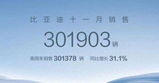 还差不到33万辆，比亚迪就将创造历史