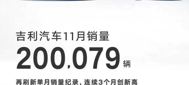 突破20万辆大关！吉利汽车11月销量200079辆