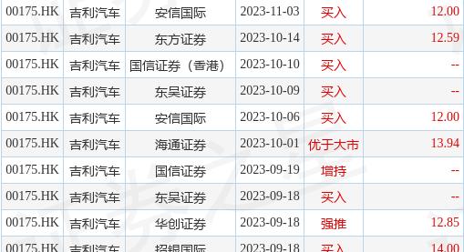 吉利汽车(00175.HK)：极氪11月交付汽车共13104部，同比增加约19%