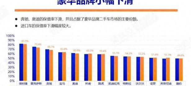 11月豪华品牌保值率，雷克萨斯还是强，特斯拉三年掉价一半