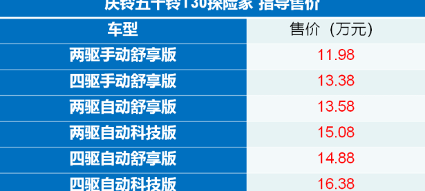 168赛车原创
                房车底盘新选择 庆铃五十铃T30探险家上市 11.98万起售