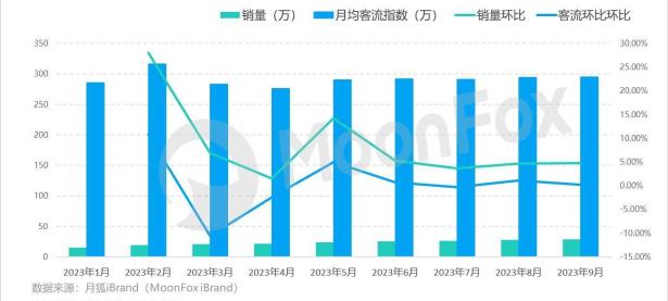 168赛车极速报｜广州车展大放送，比亚迪2023可否完美收官？