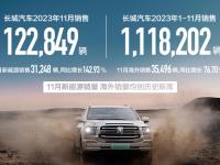 168赛车全球快讯｜长城汽车11月销量122849辆 同比增长40.30%