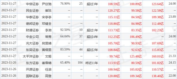 长安汽车：中信证券投资者于12月5日调研我司