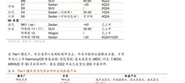 对标迈巴赫 江淮与华为合作造车