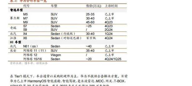 江淮华为合作车型售价或在百万元级江淮华为合作车型或对标迈巴赫