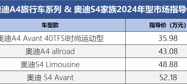 指导价35.98-52.18万元 奥迪A4旅行车系列/奥迪S4家族2024年型正式上市