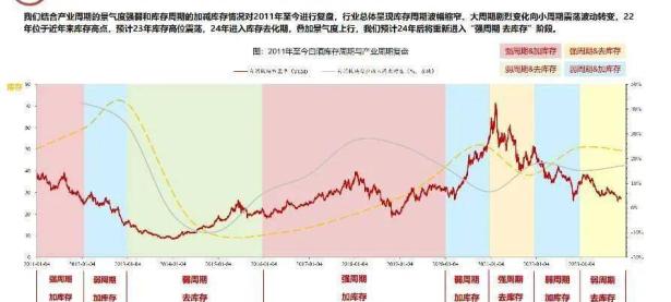 浙商证券杨骥：白酒新五大周期，大众品四大主线