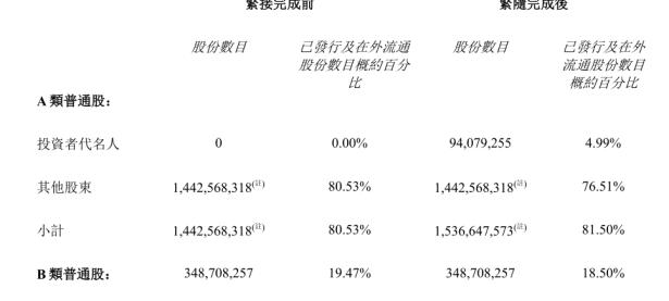 小鹏汽车：大众超50亿元投资已完成，新车开发取得进展