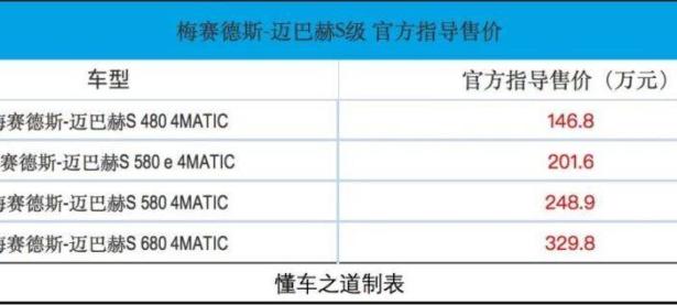 新款迈巴赫S级轿车发布，老板最爱！