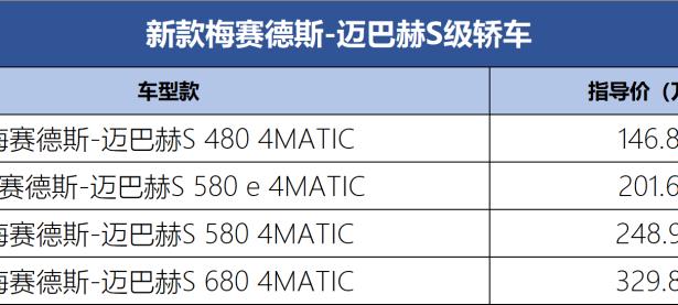 官方售价146.80万元起 新款迈巴赫S级轿车正式上市