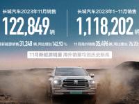 长城汽车11月销量出炉，超12万辆，五大品牌齐发力