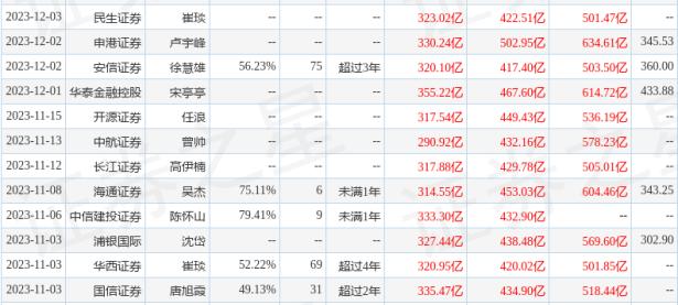 比亚迪：国联证券、Pictet等多家机构于12月7日调研我司