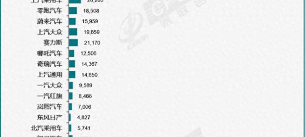 厂商11月新能源销量：比亚迪30万有隐忧，合资崭露锋芒