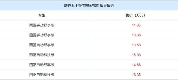 庆铃ISUZU售价11.98万起 庆铃五十铃T30探险家上市