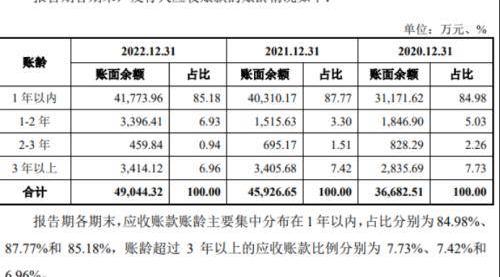 高威科前三季度营收净利润下滑：现金流承压，三菱合作风险后遗症待解