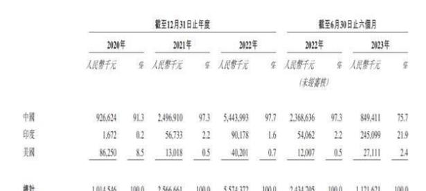 软银、三星投资，大众中国前CEO加盟，幂源科技递表港交所