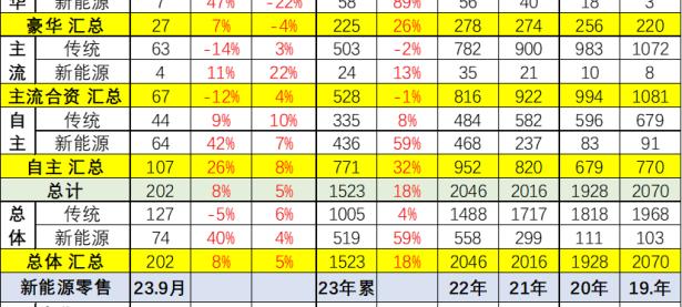 下滑12%，中国成保时捷唯一下滑市场，保时捷在中国为什么不香了？