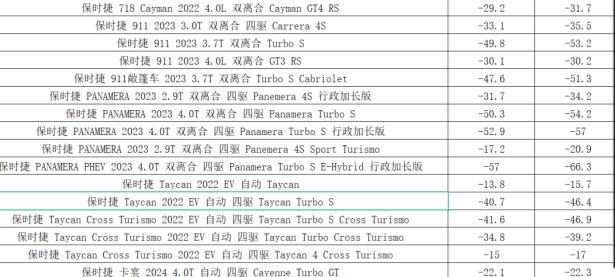 保时捷降价也不好卖了