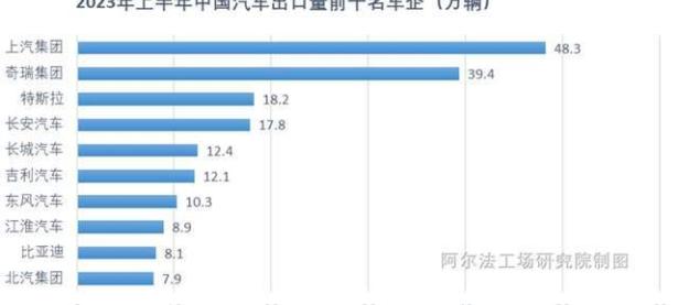 海外销量暴涨，奇瑞这次能跨过IPO门槛吗？