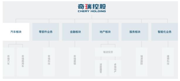 奇瑞做了20年的IPO梦，终于要成真了？