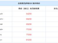 海外售价太香了 雷克萨斯GX卖这么便宜?