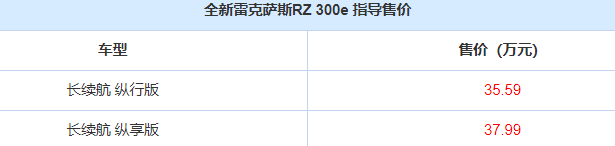 168赛车原创
                全新雷克萨斯RZ 300e上市！售35.59万起，哪款值得推荐？