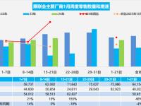 全新宝马5系上市开售；特斯拉新车明年投产；新款高尔夫家族官图发布...