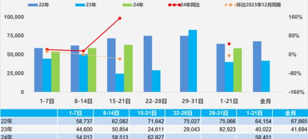 全新宝马5系上市开售；特斯拉新车明年投产；新款高尔夫家族官图发布...